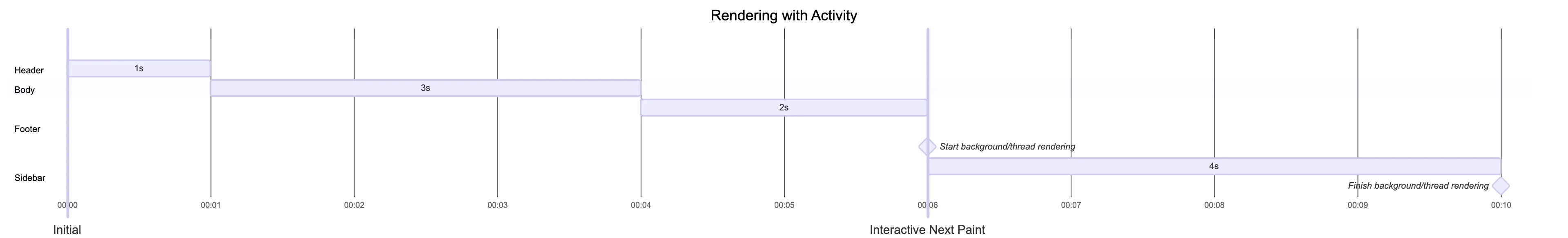 React-render-activity