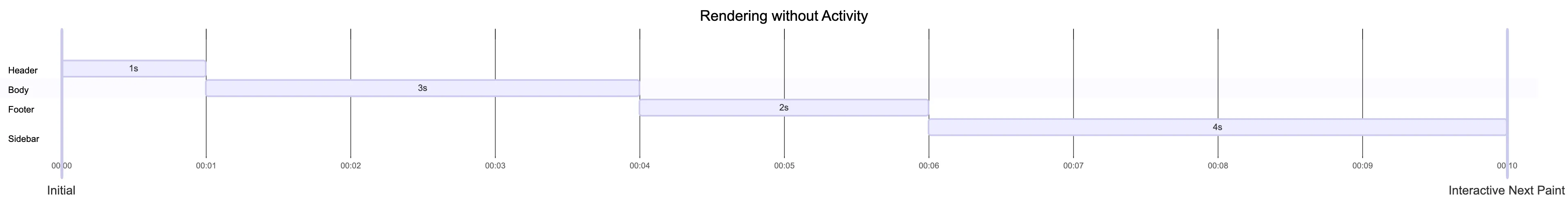 React-render-without-activity